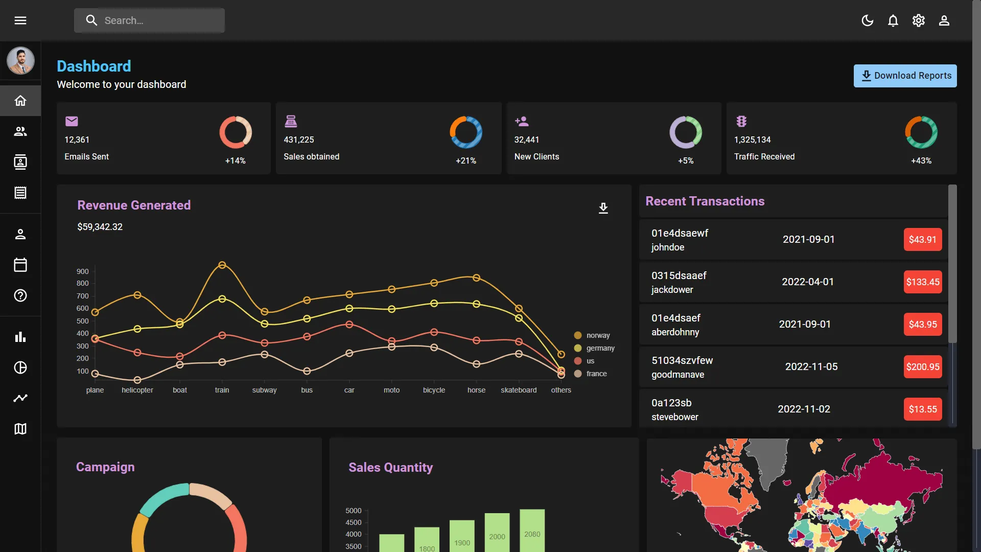 Admin Dashboard